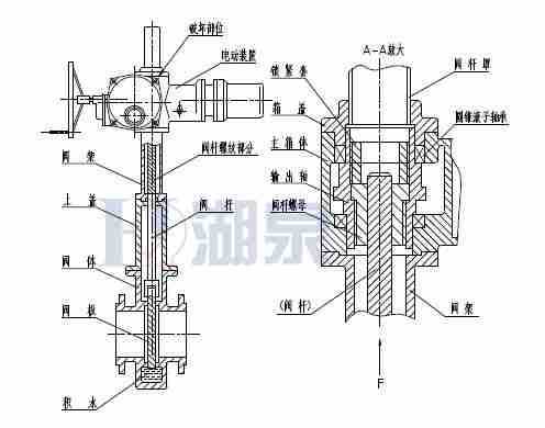 Z43F、Z543F、Z643F、Z943F帶導(dǎo)流孔平板閘閥
