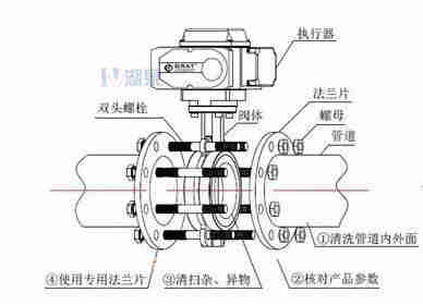 對夾式電動蝶閥外形尺寸，安裝圖