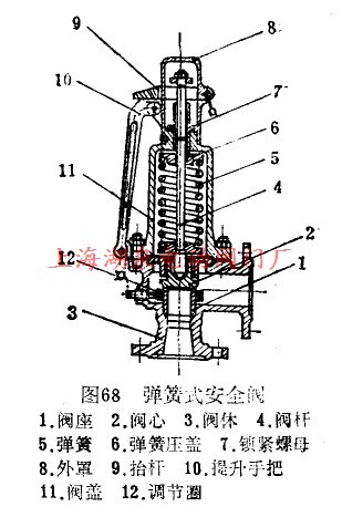 彈簧式安全閥結(jié)構圖