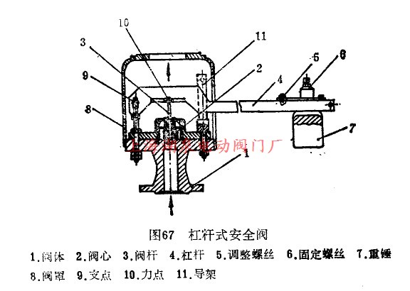杠桿式安全閥結(jié)構圖