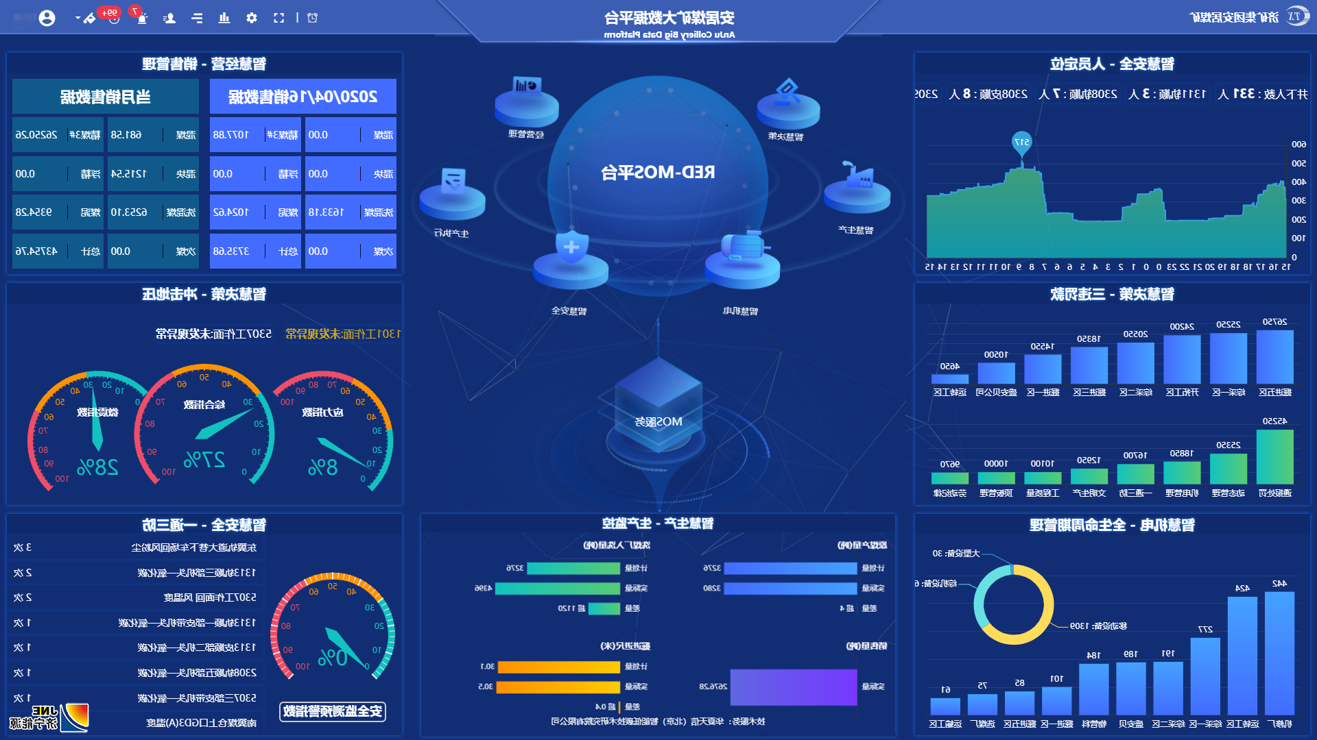 安居煤矿智慧化矿山--大数据平台 安居煤矿智慧化矿山--大数据平台
