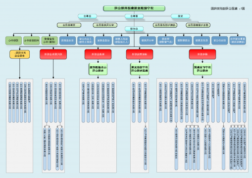 济宁能源发展集团政务信息公开