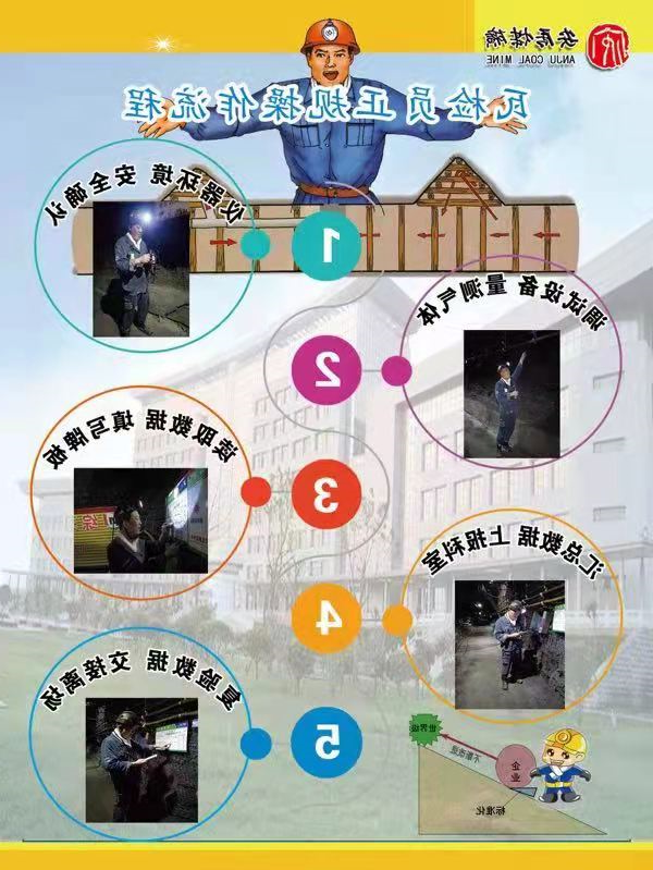 1637823518406229.jpg 小小流程图 安全作用大.jpg