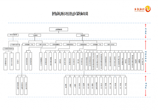 阳城煤电重大信息公开