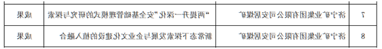 1642833799464233.png 安居煤矿:安居煤矿七项目入选山东省企业创新成果项目库(刘浩)2.png