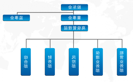 东方圣城租赁有限公司管理架构信息公告