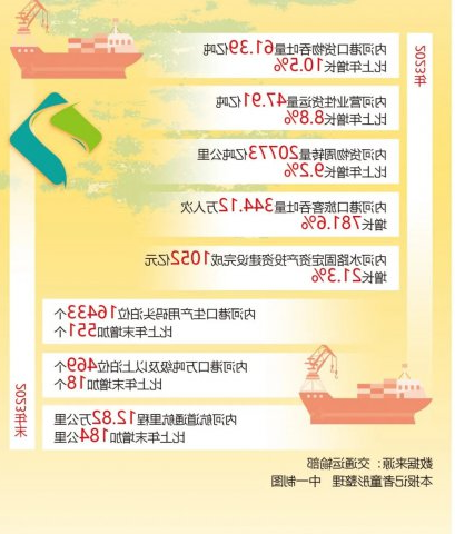 经济地理丨纵横联通 内河水运乘兴启航